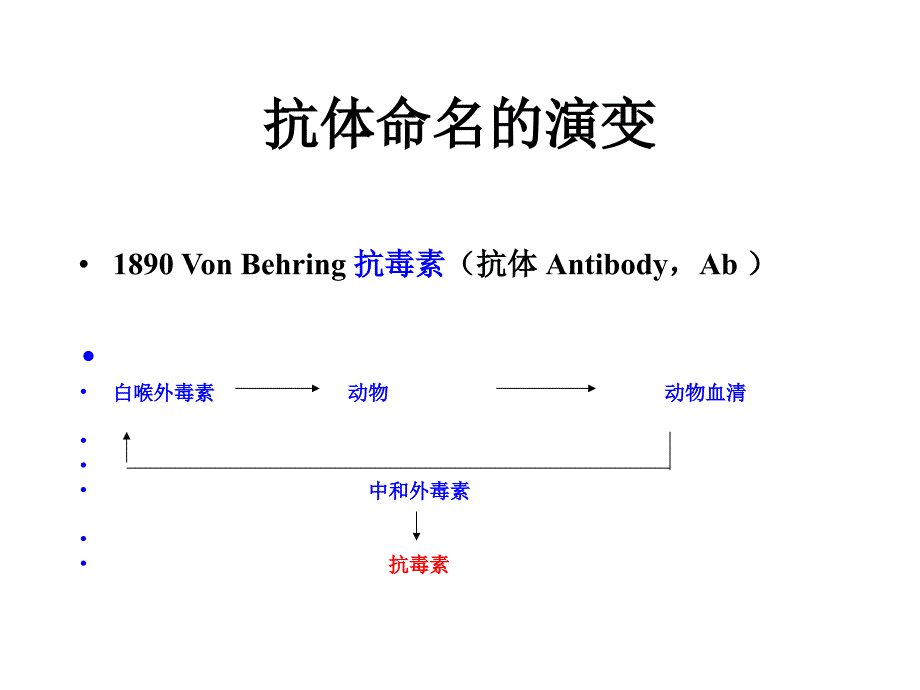 医学免疫学教学课件：免疫球蛋白（Immunoglubulin, Ig）_第3页