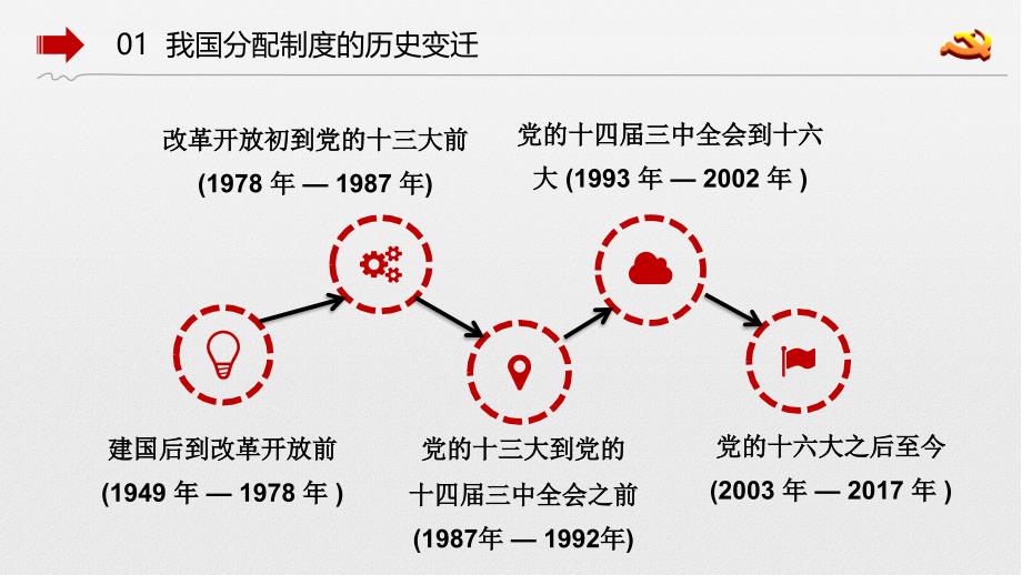 我国的分配制度_第4页