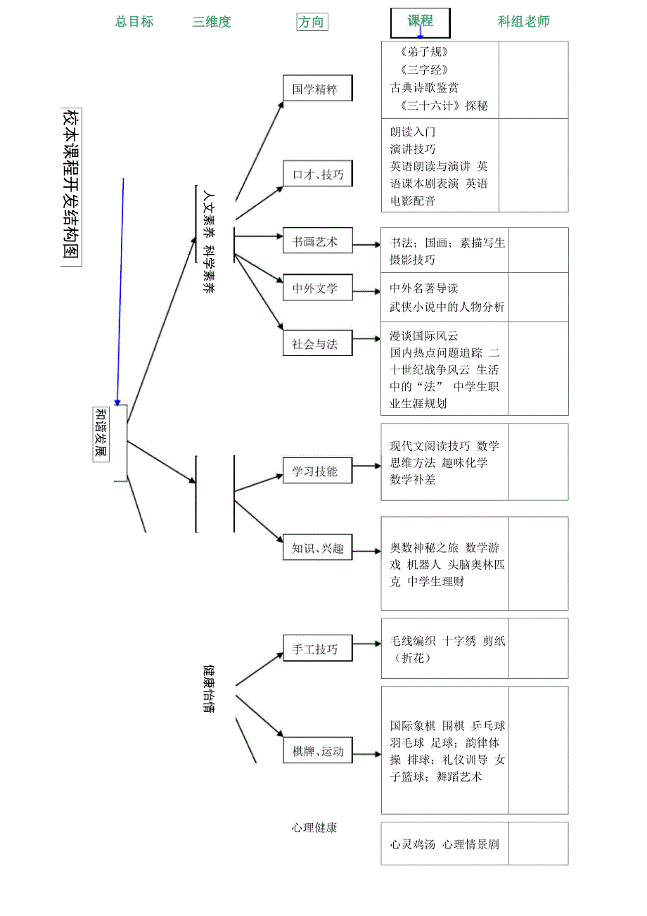 校本课程开发实施纲要_第4页