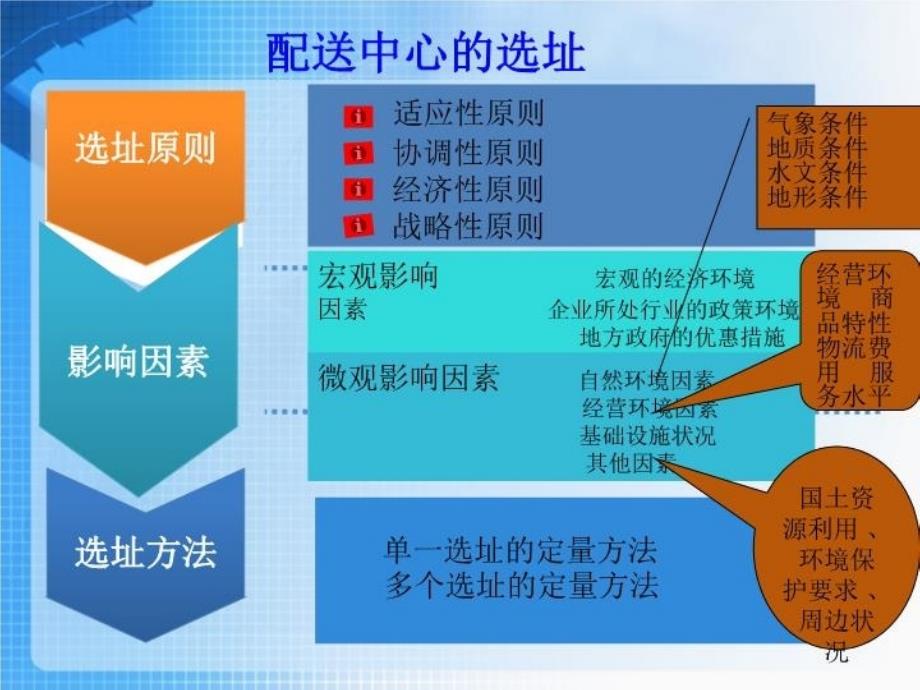 最新威海驿事通物流配送方案PPT课件_第4页