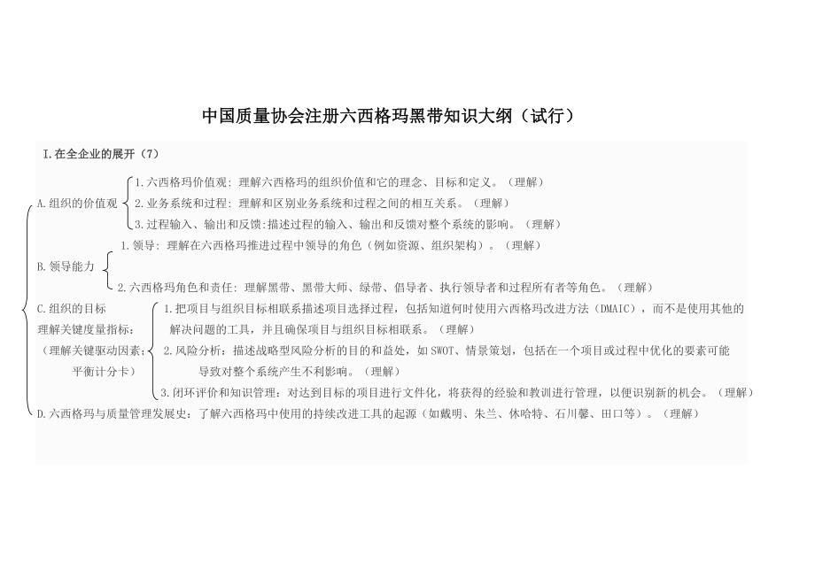 精品资料（2021-2022年收藏）中国质量协会注册六西格玛黑带知识大纲(试行)框架图_第1页