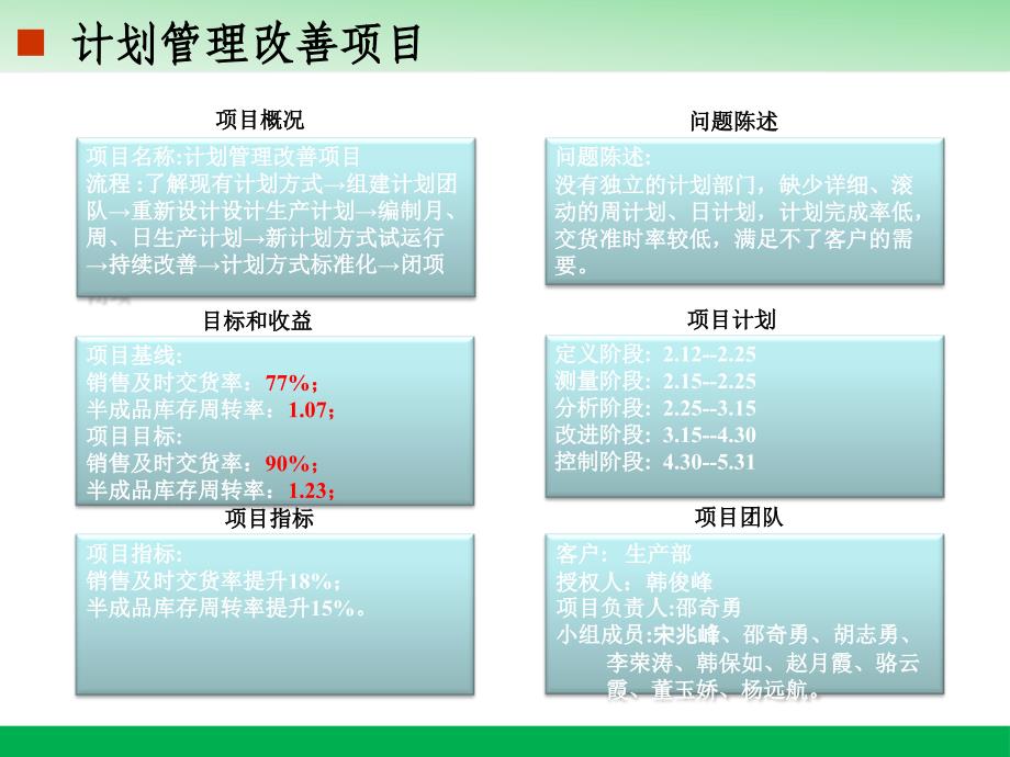 精益计划管理改善项目评审报告ppt课件_第2页