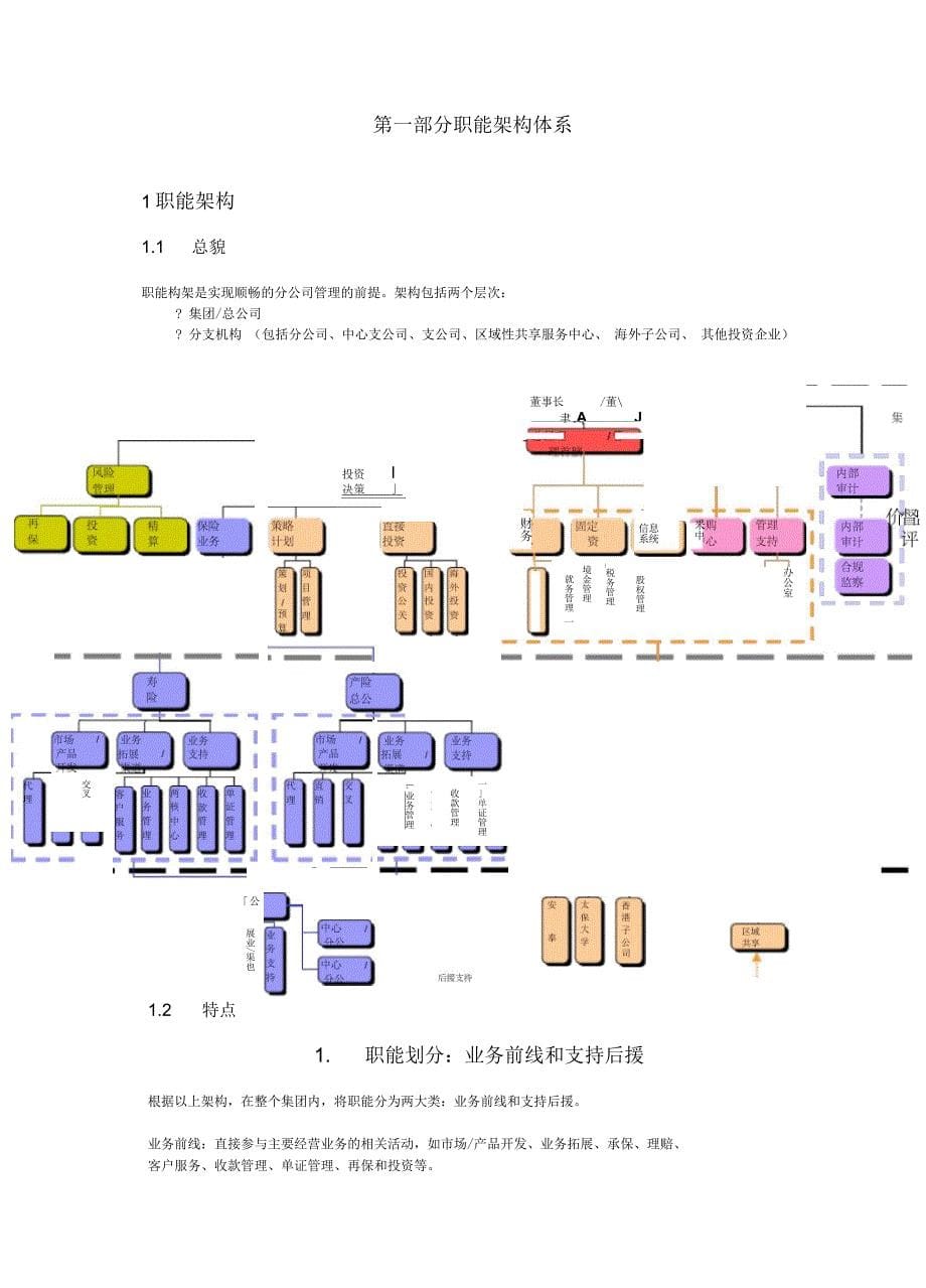 某保险公司管理手册_第5页