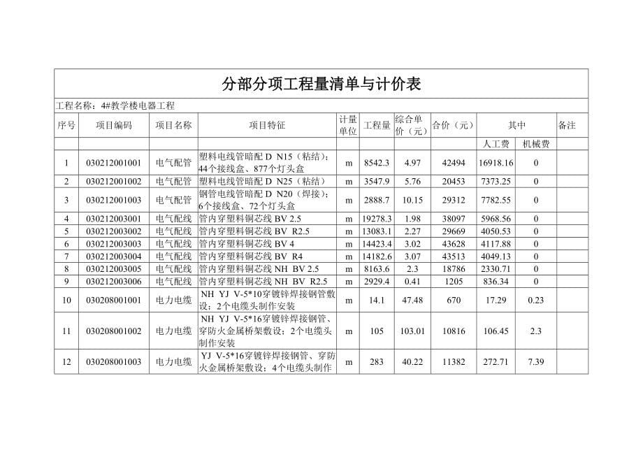 安装工程计价课程设计预算书_第5页