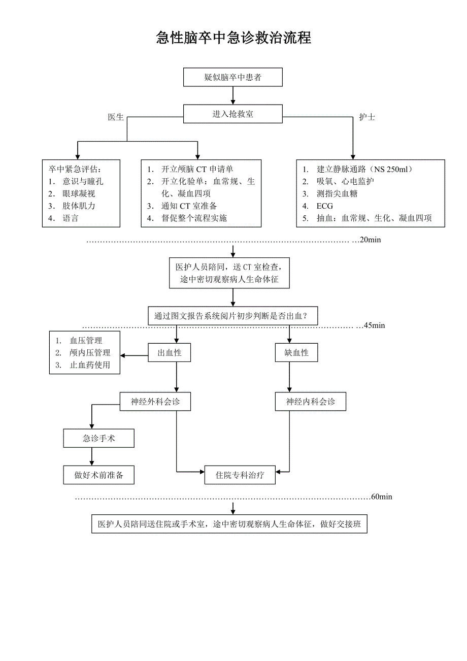 急诊科六大病种抢救流程图汇总_第4页