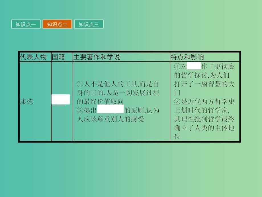 高中历史 第三单元 从人文精神之源到科学理性时代 14(理)性之光课件 岳麓版必修3.ppt_第5页