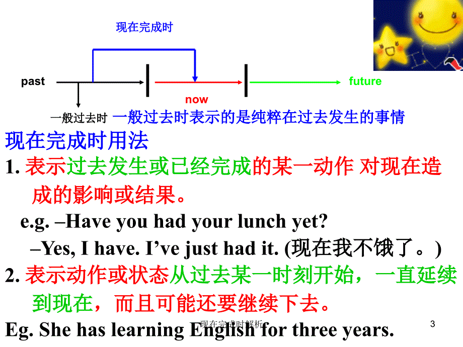 现在完成时解析课件_第3页