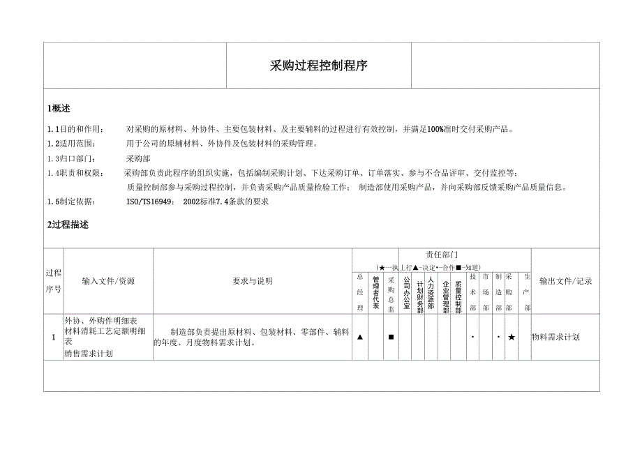 采购过程控制程序_第1页