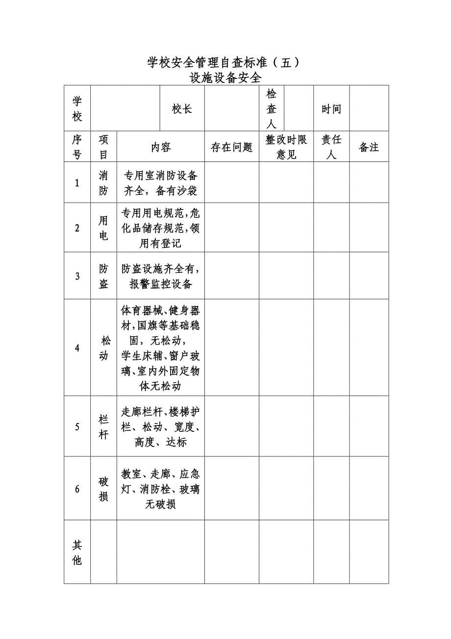 学校安全管理自查表_第5页