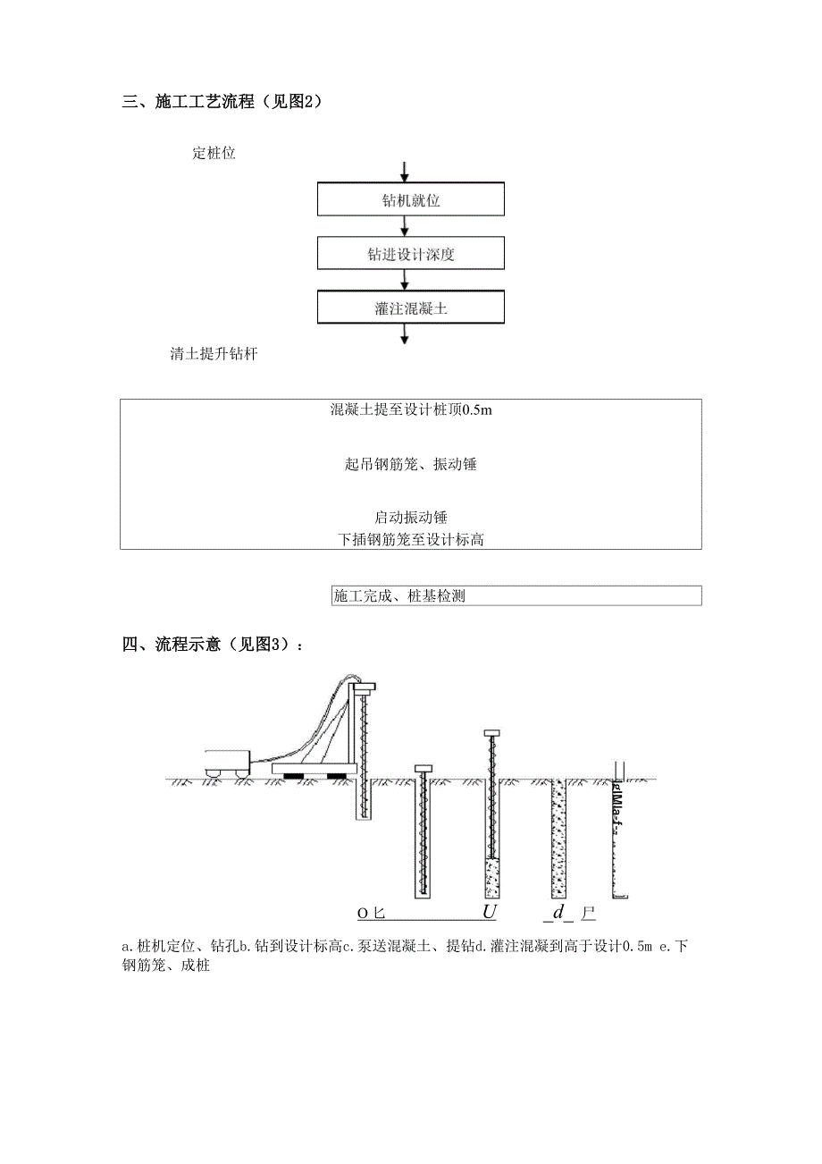 管桩与长螺旋钻孔灌注桩的工艺对比分析_第2页