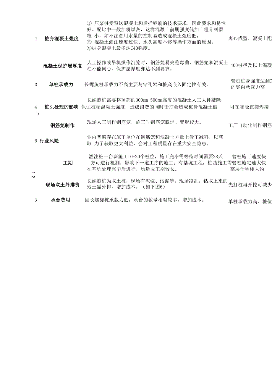 管桩与长螺旋钻孔灌注桩的工艺对比分析_第4页