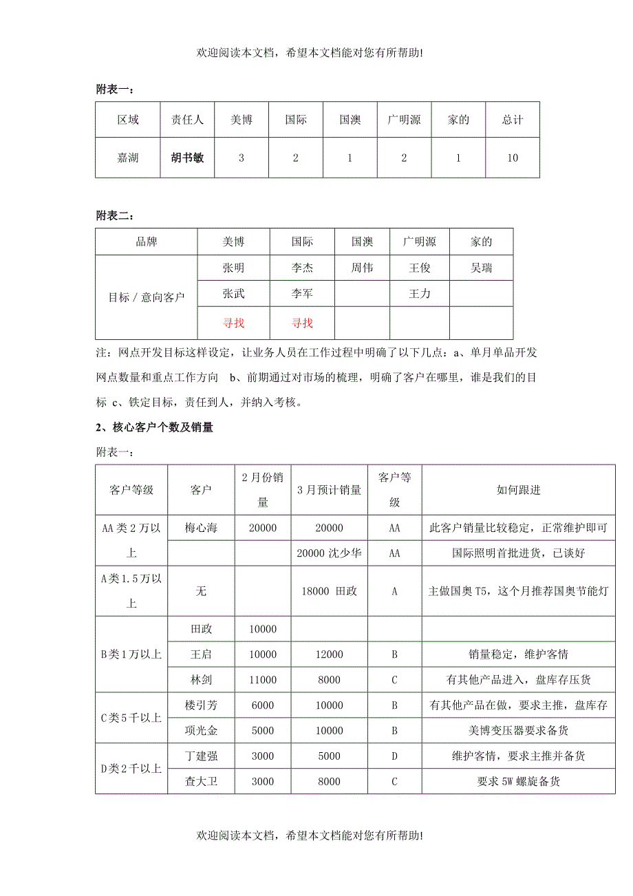 胡书敏 目标管理之个人见解_第4页