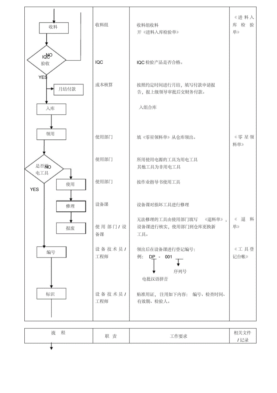 工具管理流程_第2页