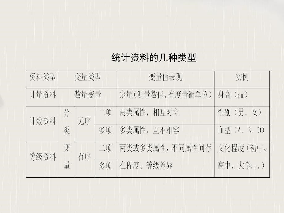 循证医学课件第5章循证医学实践中常用的统计学方法_第5页