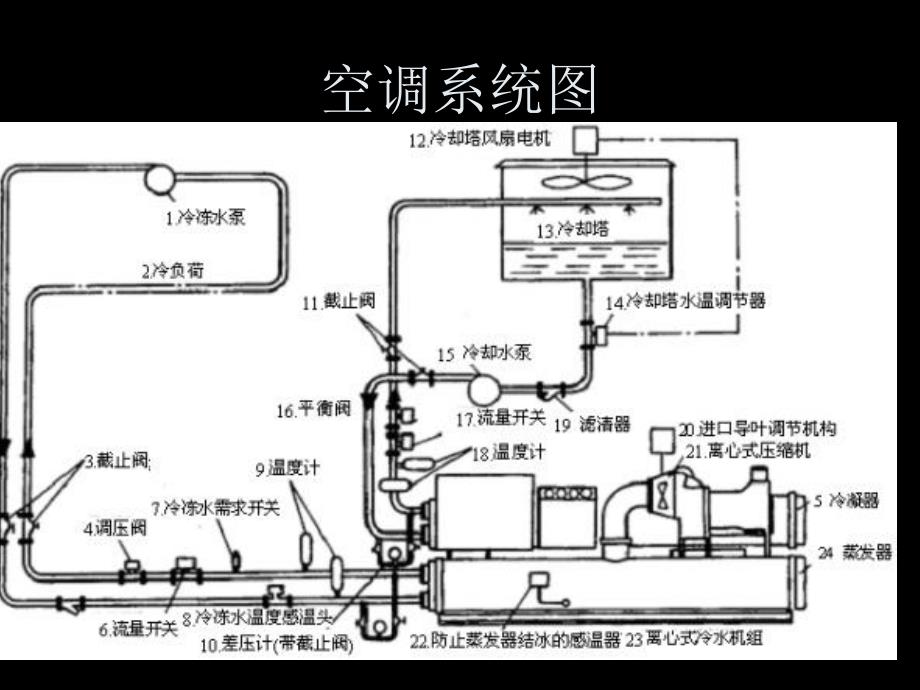 离心式冷水机组原理、运行、维护_第3页