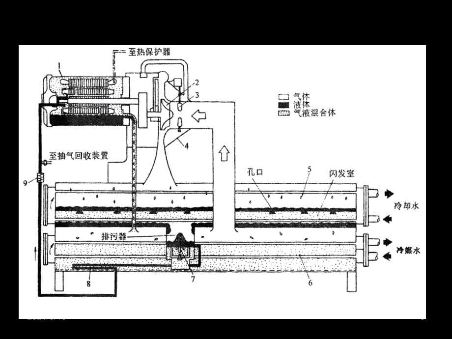 离心式冷水机组原理、运行、维护_第5页