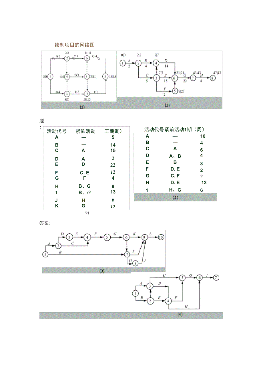 运筹学例题(完全答案)_第3页