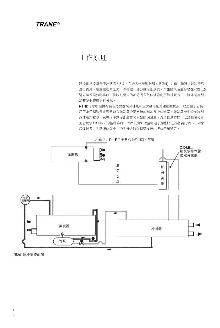 RTHD螺杆式水冷冷水机组工作原理_第3页