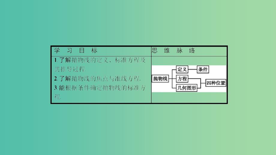 2019高中数学第二章圆锥曲线与方程2.2抛物线2.2.1抛物线及其标准方程课件北师大版选修.ppt_第3页