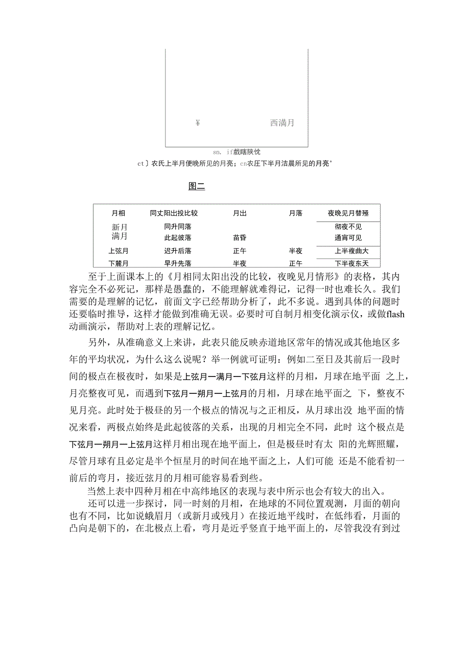 月相问题全解_第4页