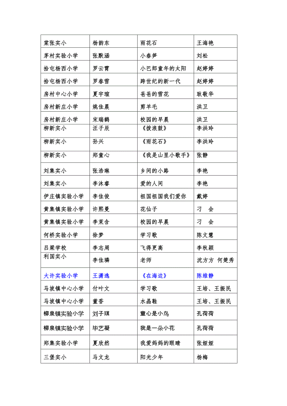 独唱获奖汇总小学_第4页