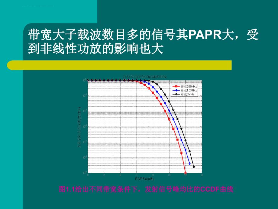 50W宽带线性射频功放设计ppt课件_第3页