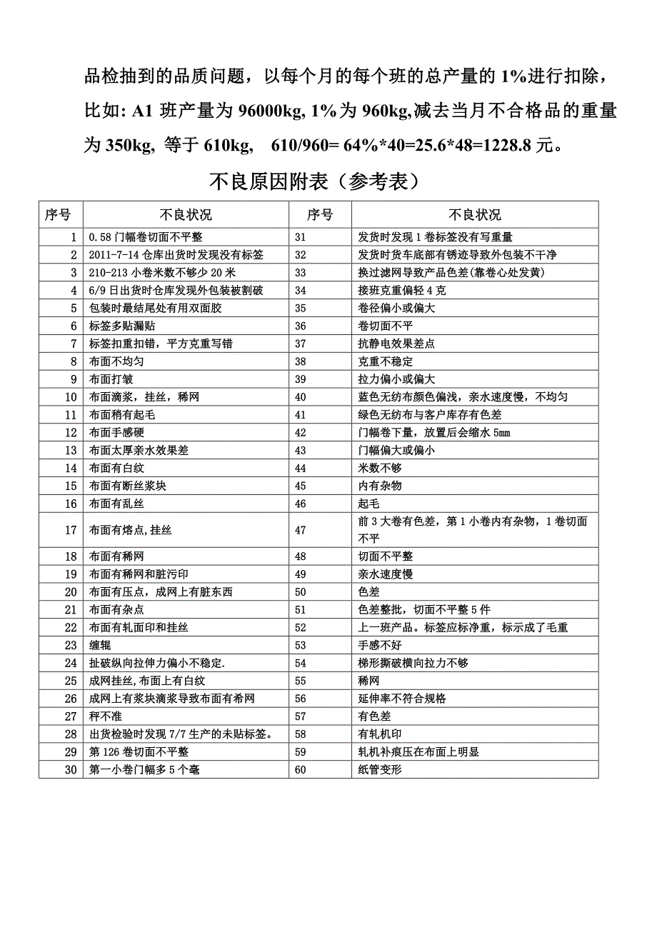 关于生产部绩效管理考核标准800doc_第2页