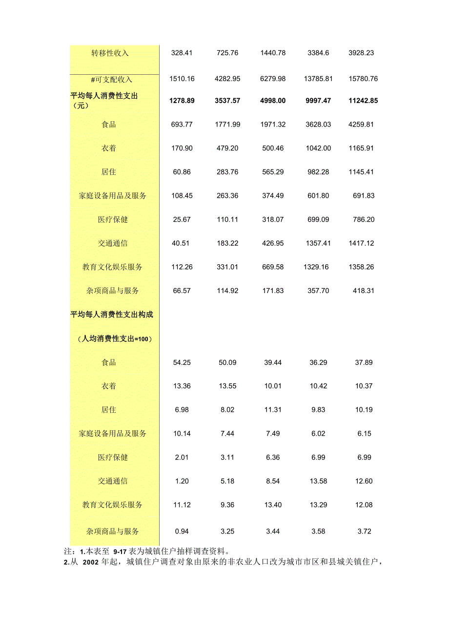 SPSS统计分析分析案例_第3页