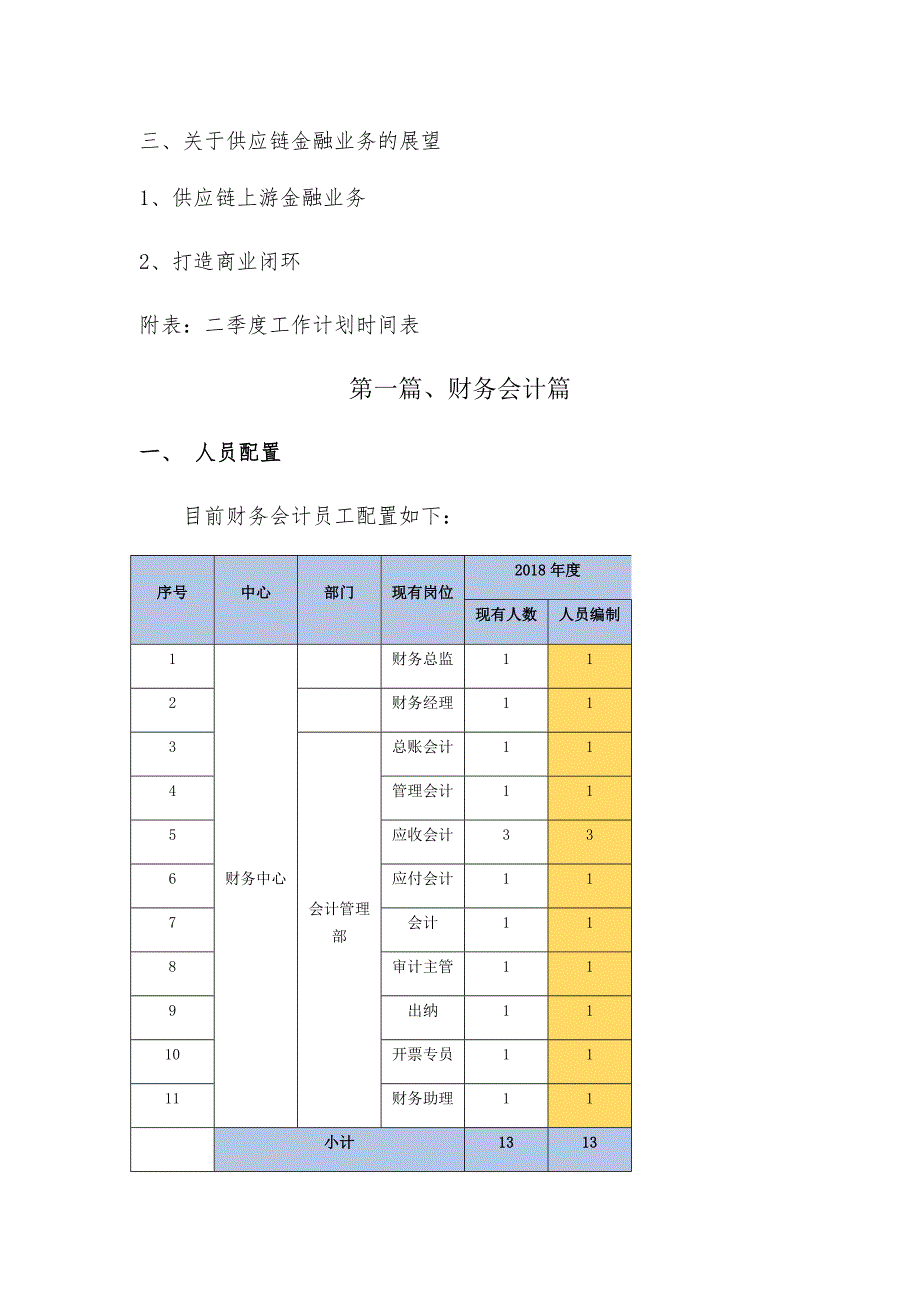 最全面的财务部门工作总结_第2页