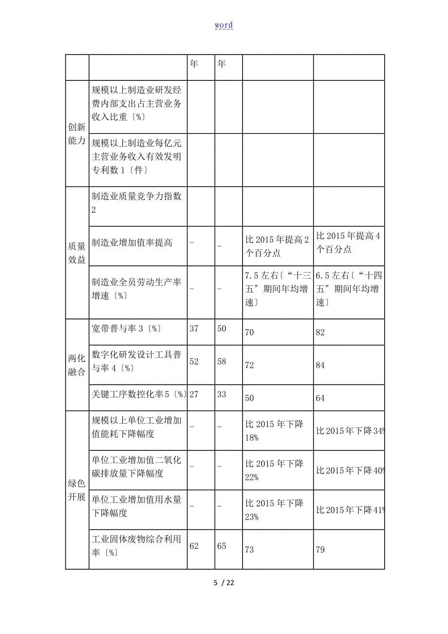 中国制造2025解读汇报_第5页