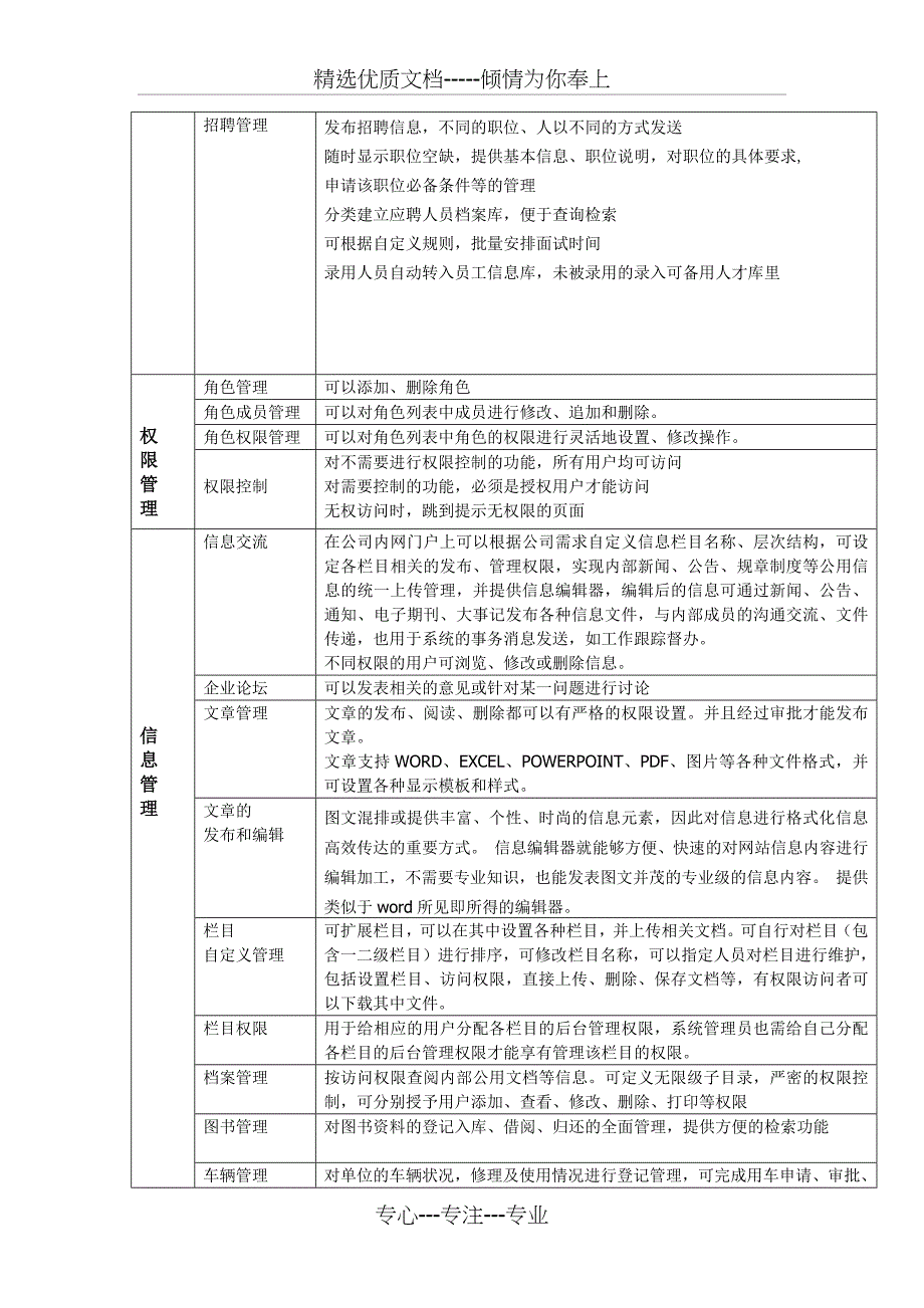 OA系统实现的目标_第4页