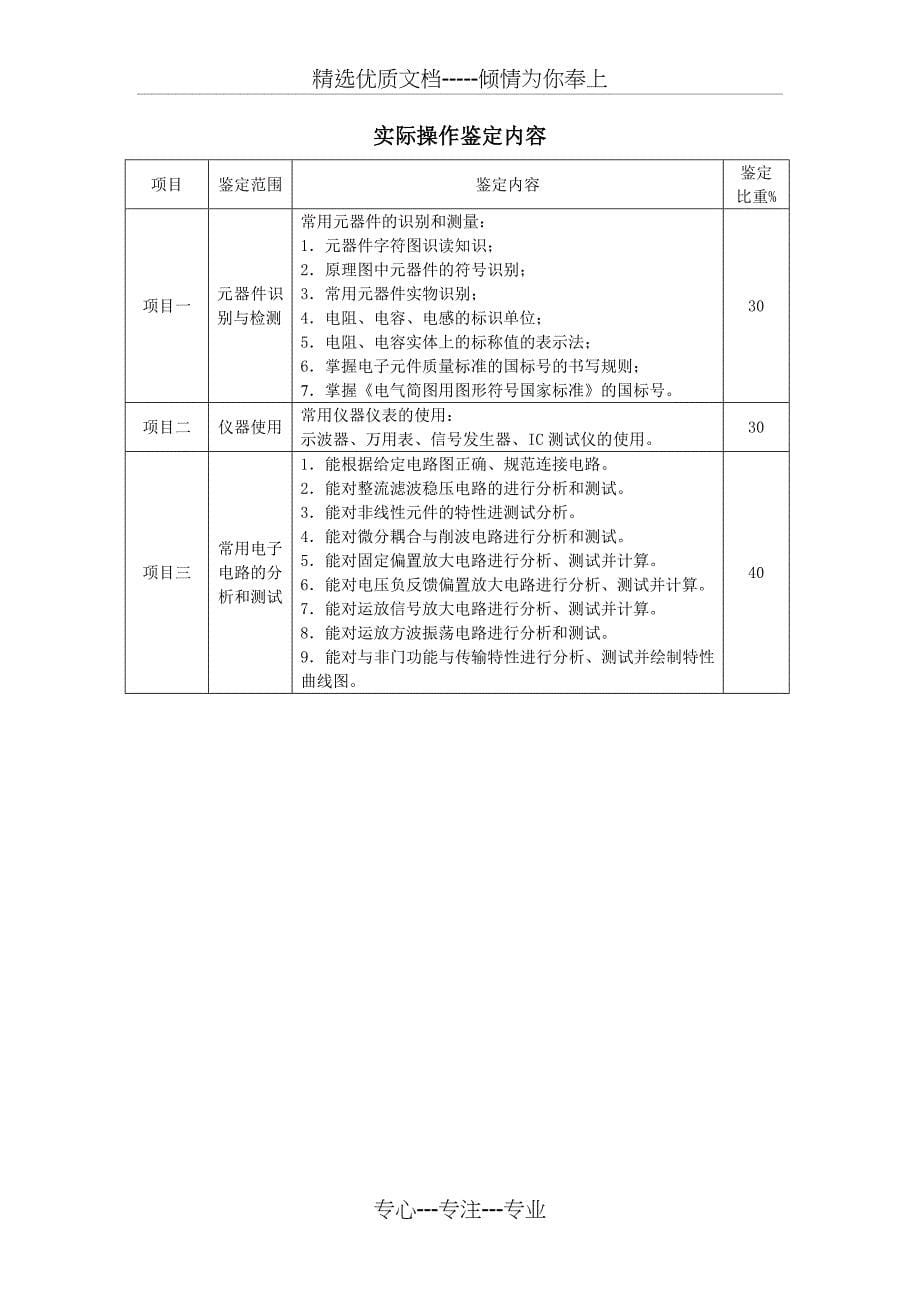 深圳职业技能鉴定电子元器件检验员考核大纲_第5页