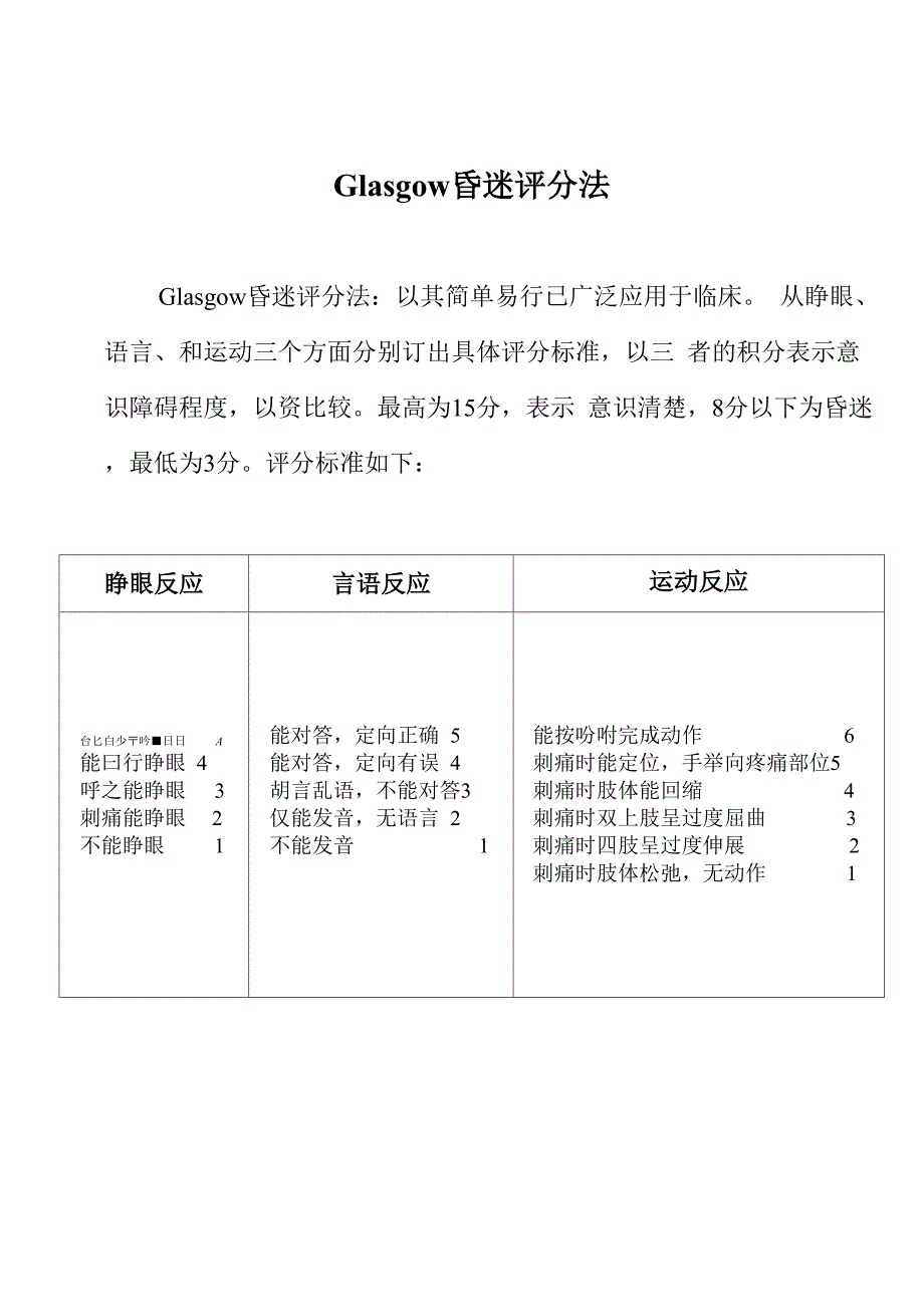 Glasgow昏迷评分法_第1页