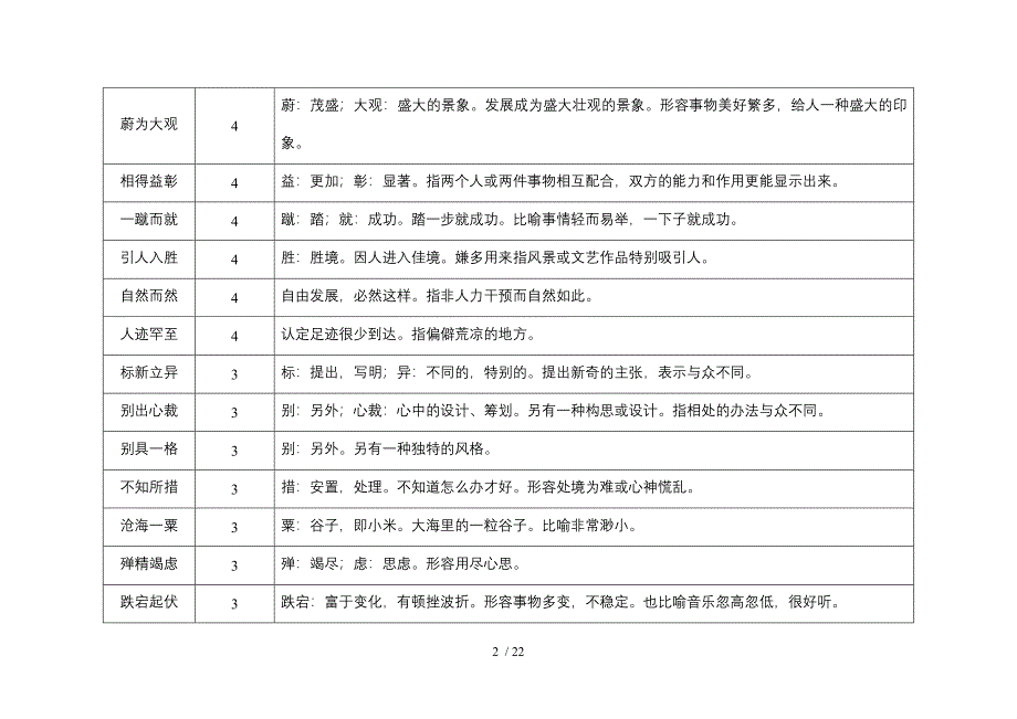 个人整理2013年公招考试成语集_第2页