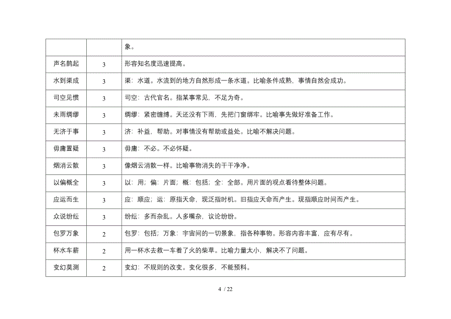 个人整理2013年公招考试成语集_第4页