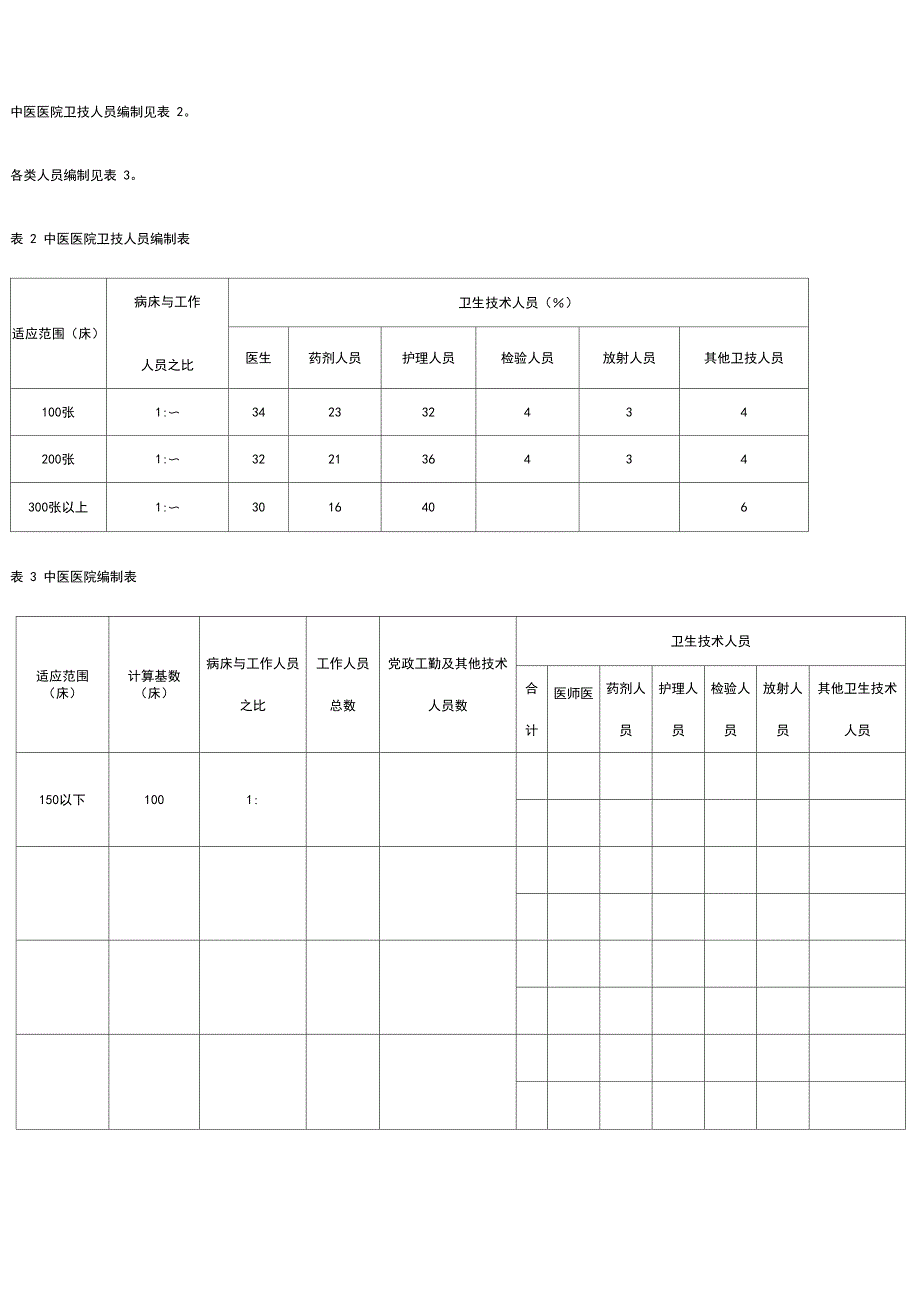 中医医院的人员编制_第3页
