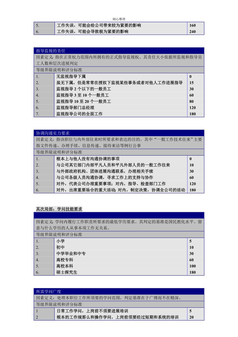 企业薪酬制度之岗位评价岗位评价要素指标权重表分等明细表_第2页