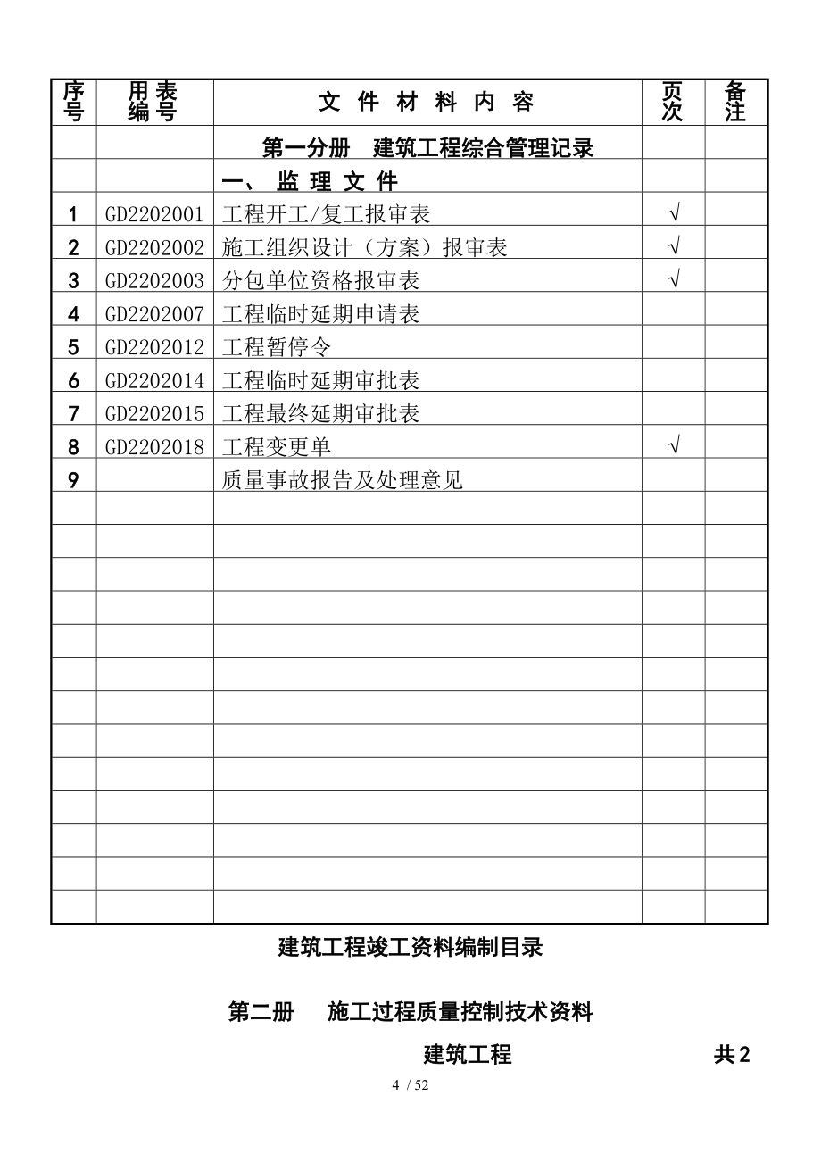 建筑工程竣工资料编制目录_第4页