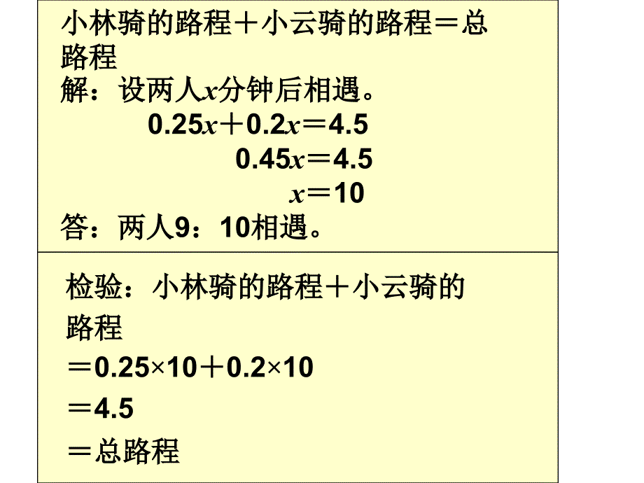 光谷左岭一小尹伟玲《方程——解决问题》课件_第2页