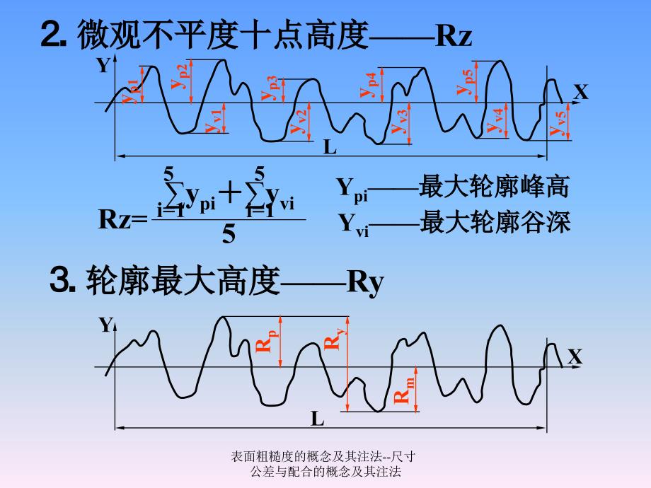 表面粗糙度的概念及其注法--尺寸公差与配合的概念及其注法课件_第3页