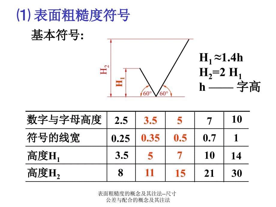 表面粗糙度的概念及其注法--尺寸公差与配合的概念及其注法课件_第5页