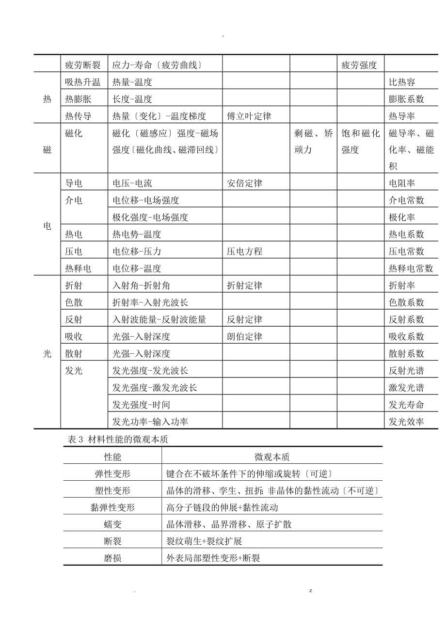 无机材料性能讲义_第5页