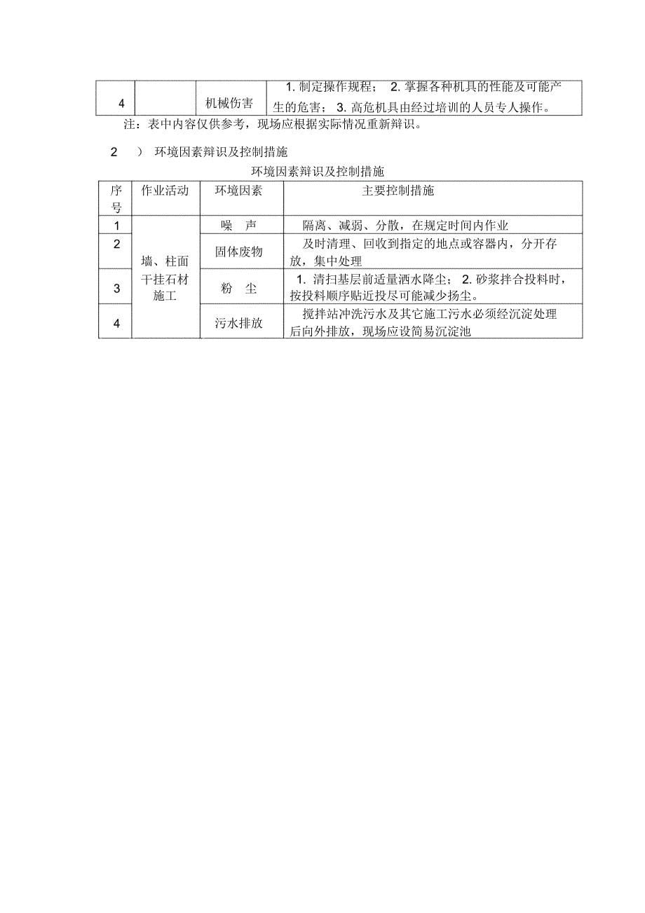 石材干挂工艺及标准_第5页