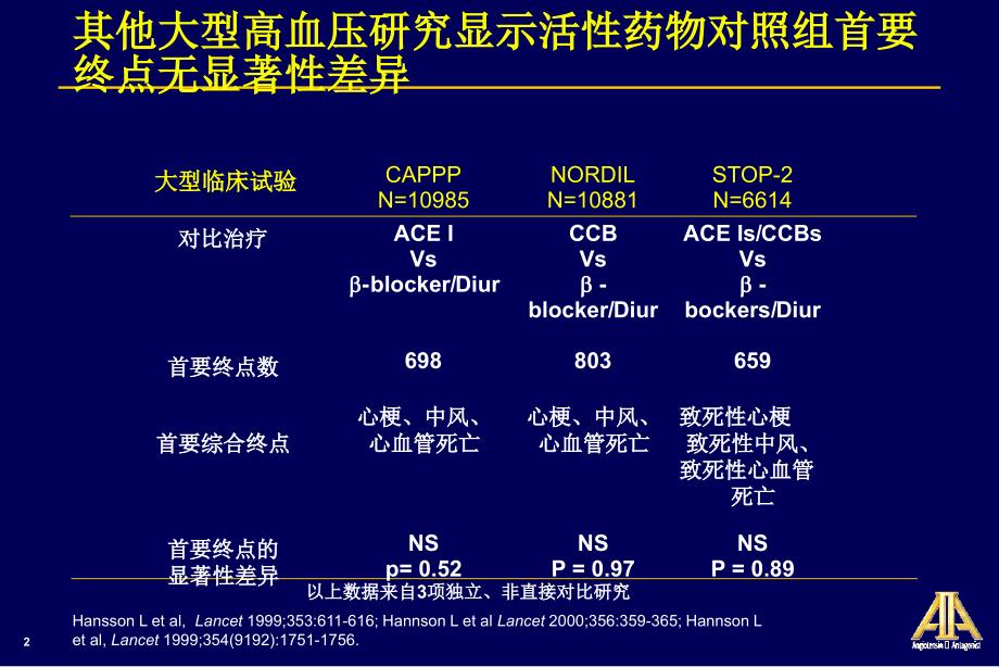 氯沙坦高血压患者生存研究(LIFE试验)课件_第2页