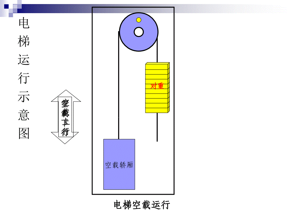 电梯结构及原理图解完整版ppt课件_第4页