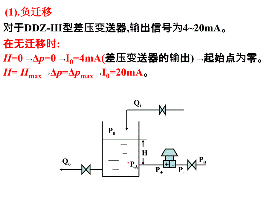 第三章第四节物位检测及仪表_第4页