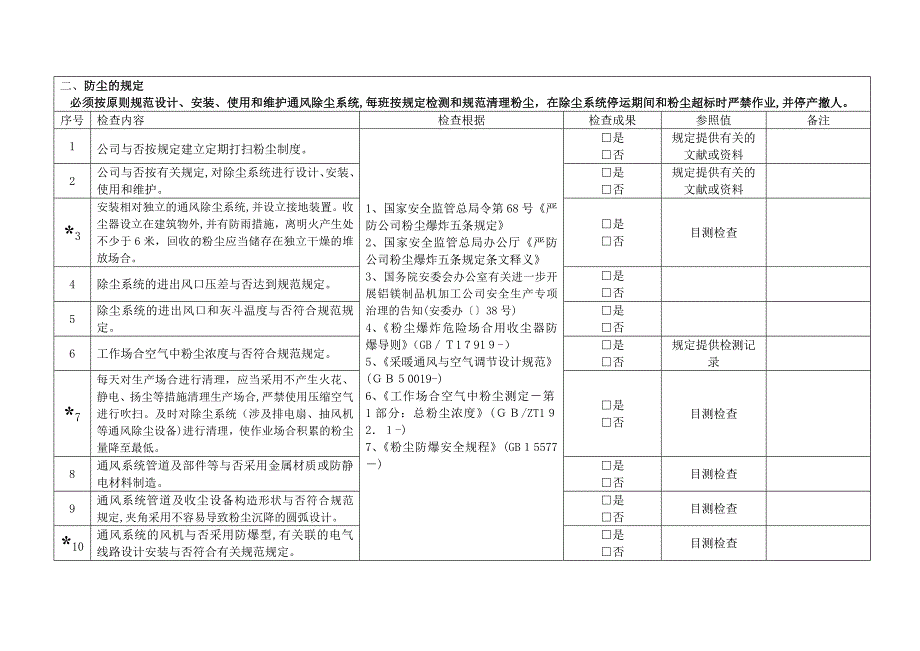 粉尘防爆安全专项检查表_第2页