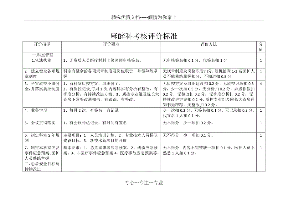 麻醉科考核评价标准_第1页