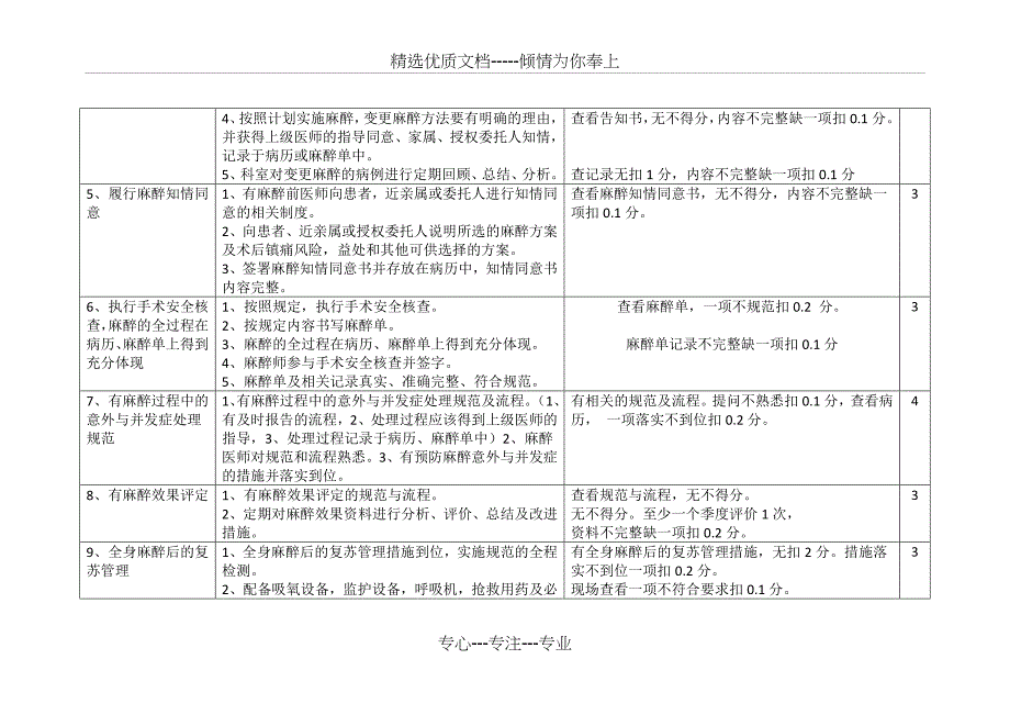 麻醉科考核评价标准_第4页