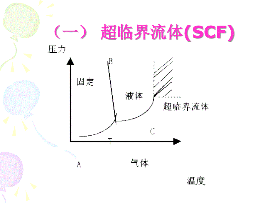 《中药制药工艺下》PPT课件_第2页